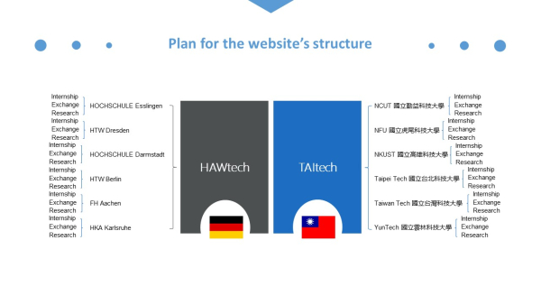 TAItech-HAWtech